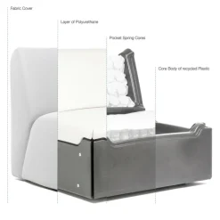 Sofas^Magis Costume Sofamodul 84x86x76cm