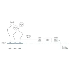 Catellani & Smith More F Außenstehleuchte H 130cm 3er Set| Außenstehleuchten|Außenstehleuchten